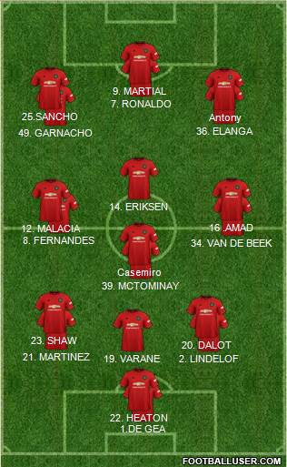 Manchester United Formation 2022