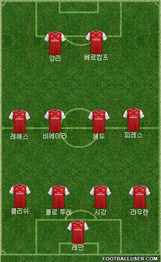 Arsenal Formation 2022