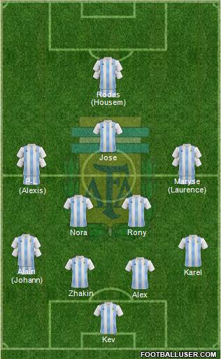 Argentina Formation 2022
