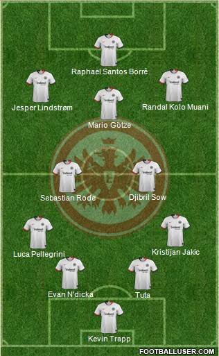 Eintracht Frankfurt football formation