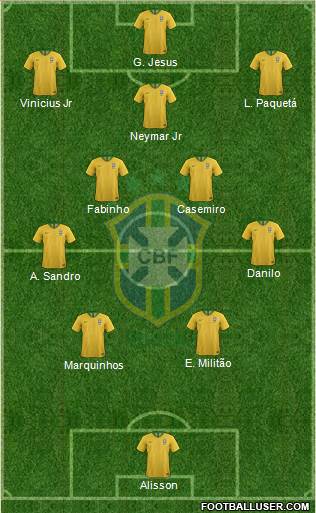 Brazil Formation 2022