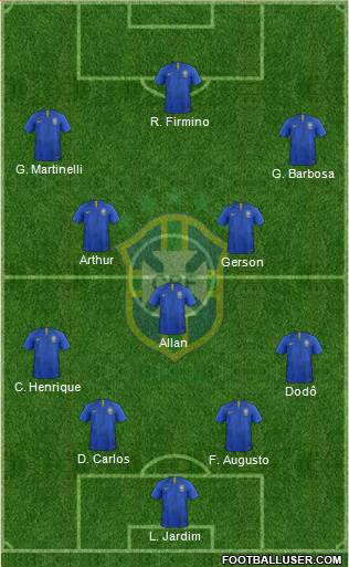 Brazil Formation 2022