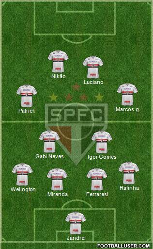 São Paulo FC Formation 2022