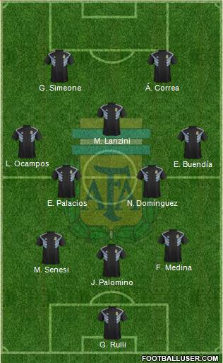 Argentina Formation 2022