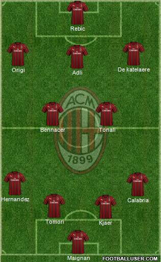 A.C. Milan Formation 2022