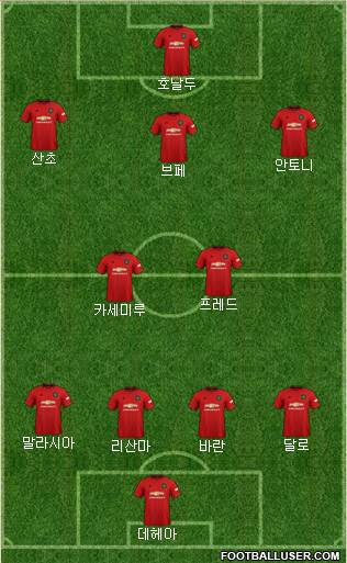 Manchester United Formation 2022