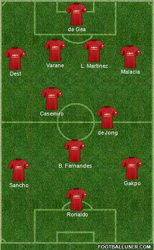 Manchester United Formation 2022