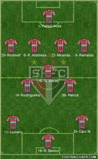 São Paulo FC Formation 2022