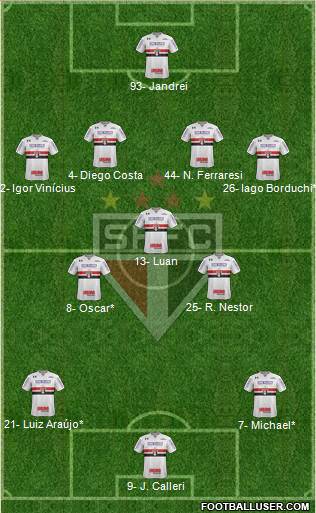 São Paulo FC Formation 2022