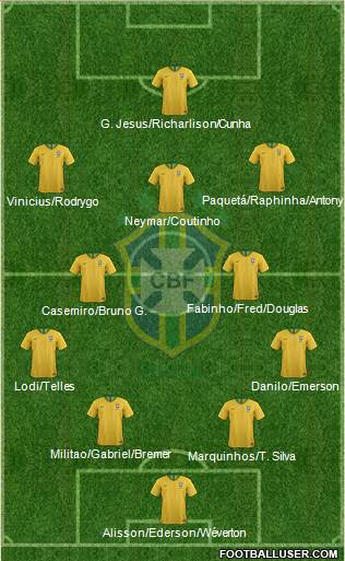 Brazil Formation 2022