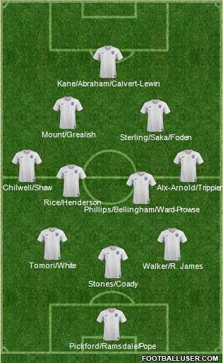England Formation 2022