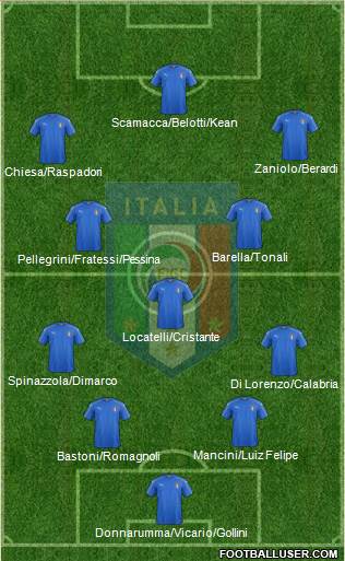 Italy Formation 2022