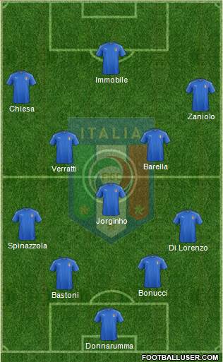 Italy Formation 2022