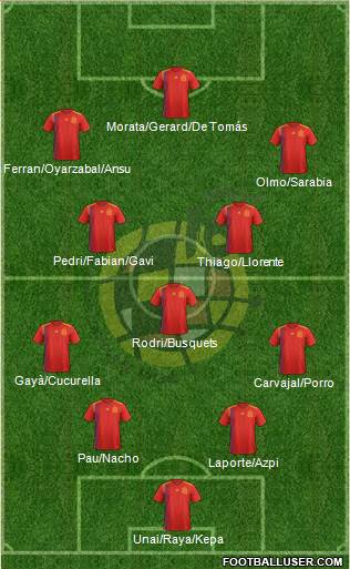 Spain Formation 2022