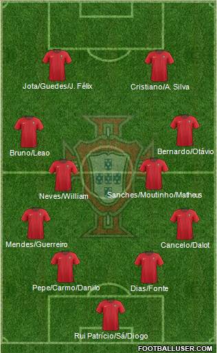 Portugal Formation 2022