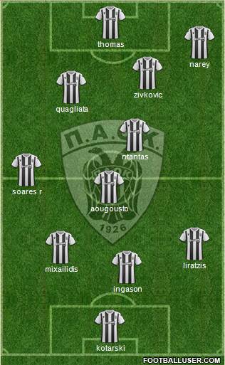 AS PAOK Salonika football formation