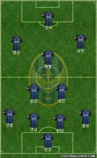 Incheon United Formation 2022