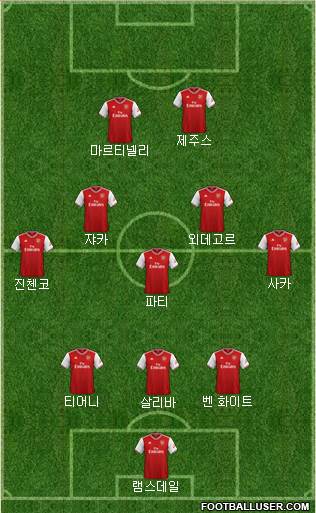 Arsenal Formation 2022