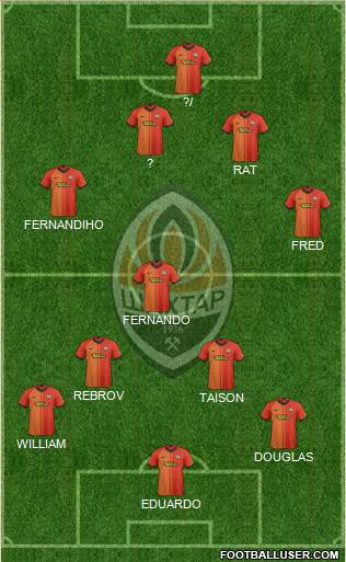 Shakhtar Donetsk Formation 2022