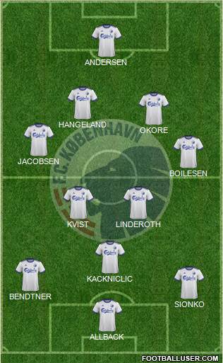 Football Club København Formation 2022
