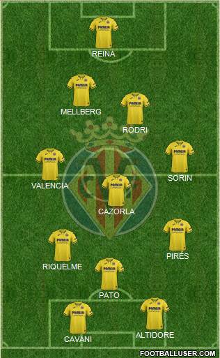 Villarreal C.F., S.A.D. Formation 2022
