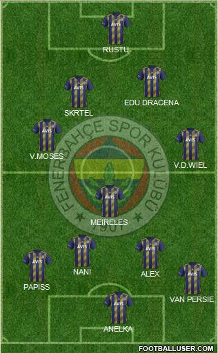 Fenerbahçe SK Formation 2022