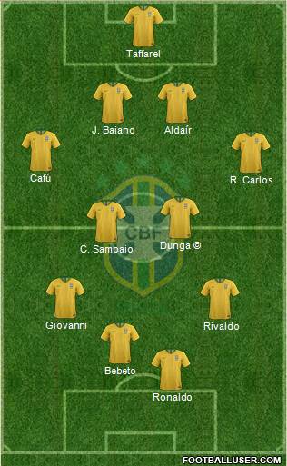 Brazil Formation 2022