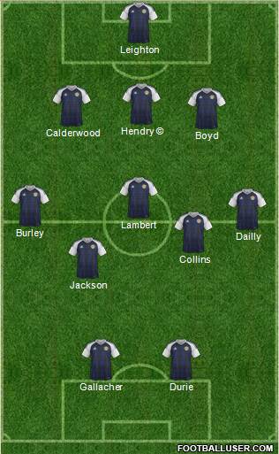 Scotland football formation