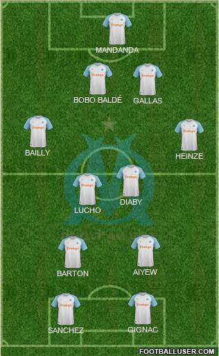 Olympique de Marseille Formation 2022