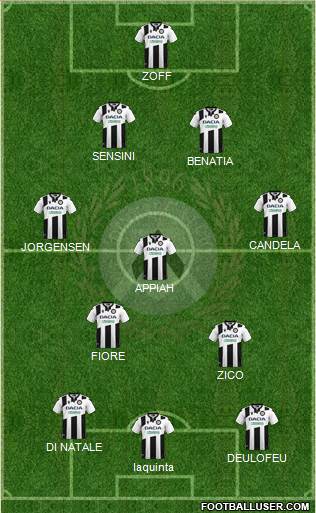 Udinese 4-3-3 football formation