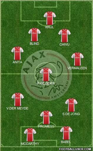 AFC Ajax Formation 2022