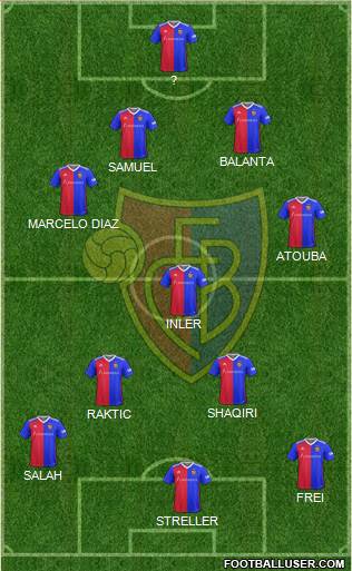 FC Basel 4-3-3 football formation