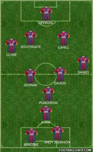 Crystal Palace football formation