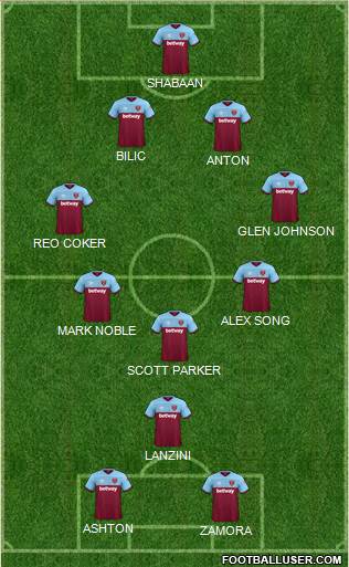 West Ham United 4-4-2 football formation