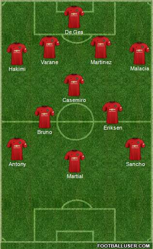 Manchester United Formation 2022