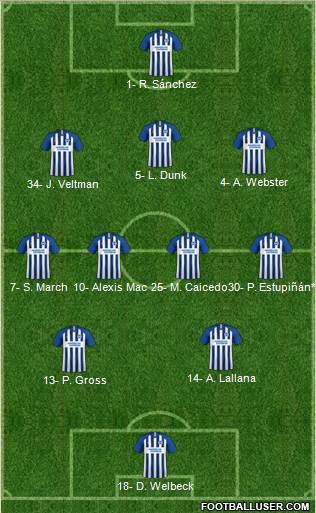 Brighton and Hove Albion Formation 2022