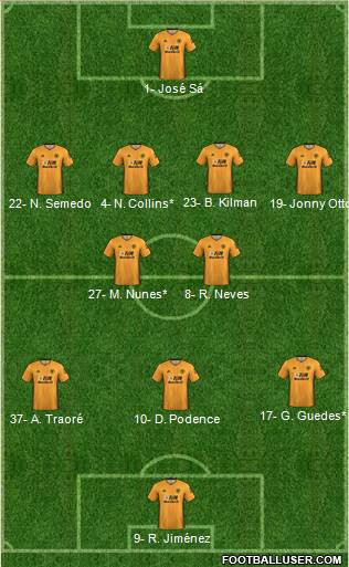 Wolverhampton Wanderers 4-2-3-1 football formation