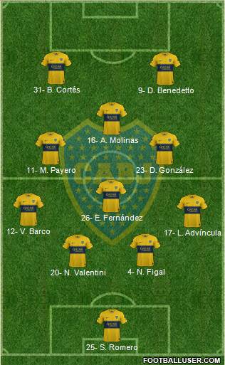 Boca Juniors Formation 2022