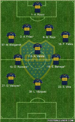 Boca Juniors Formation 2022