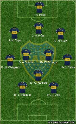Boca Juniors Formation 2022