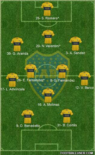 Boca Juniors Formation 2022
