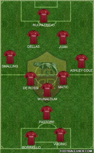 AS Roma Formation 2022