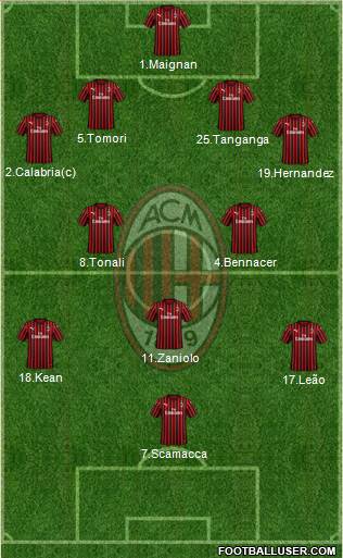 A.C. Milan Formation 2022