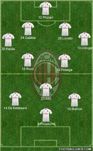 A.C. Milan Formation 2022