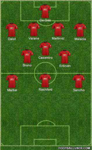Manchester United Formation 2022