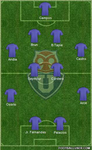 CF Universidad de Chile Formation 2022