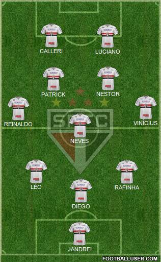 São Paulo FC Formation 2022