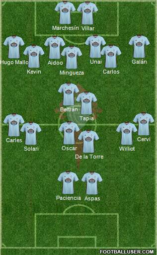 R.C. Celta S.A.D. Formation 2022