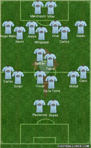 R.C. Celta S.A.D. 4-4-1-1 football formation