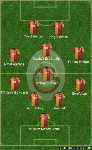 Galatasaray SK Formation 2022